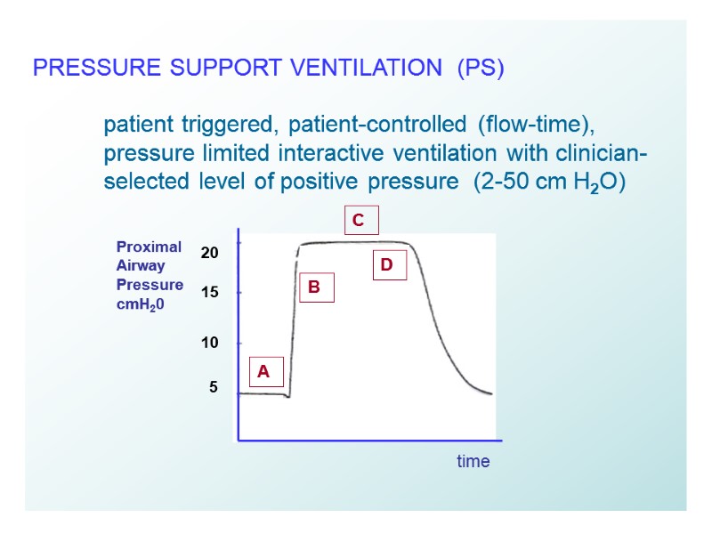 31  PRESSURE SUPPORT VENTILATION  (PS)   patient triggered, patient-controlled (flow-time), 